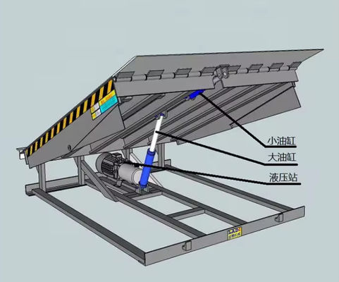 Özelleştirilebilir Dudak Uzunluğu Elektrikli Yükleme Dock Leveler Tozla Kaplanmış Bitirme ve Güvenlik Kontrolleri